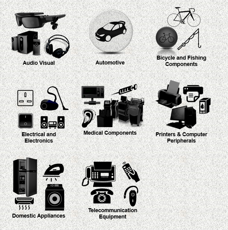 Major Industries Served